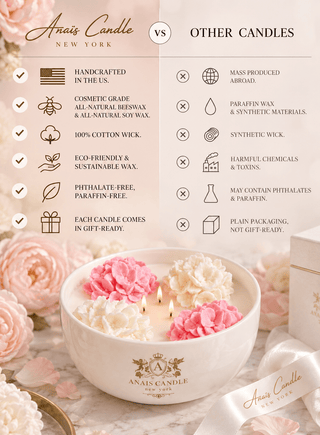 Hydrangea Garden Candle - XXL